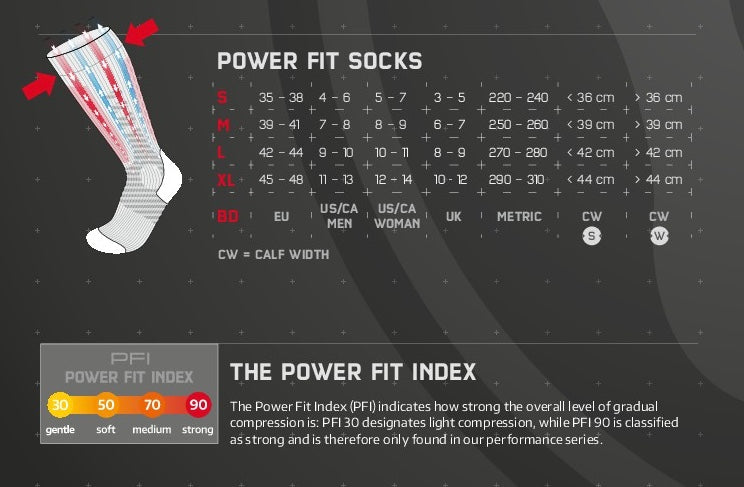 Hotronic Heat Socks XLP IS Surround Comfort Akkusukat